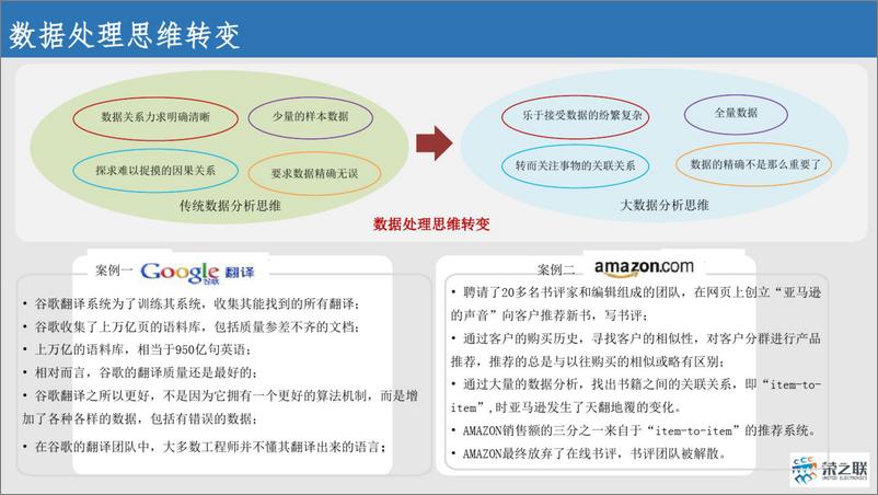 《荣之联_制造业大数据整体解决方案》 - 第4页预览图