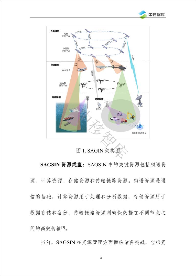 《AI赋能空天地海一体化网络资源管理》 - 第4页预览图