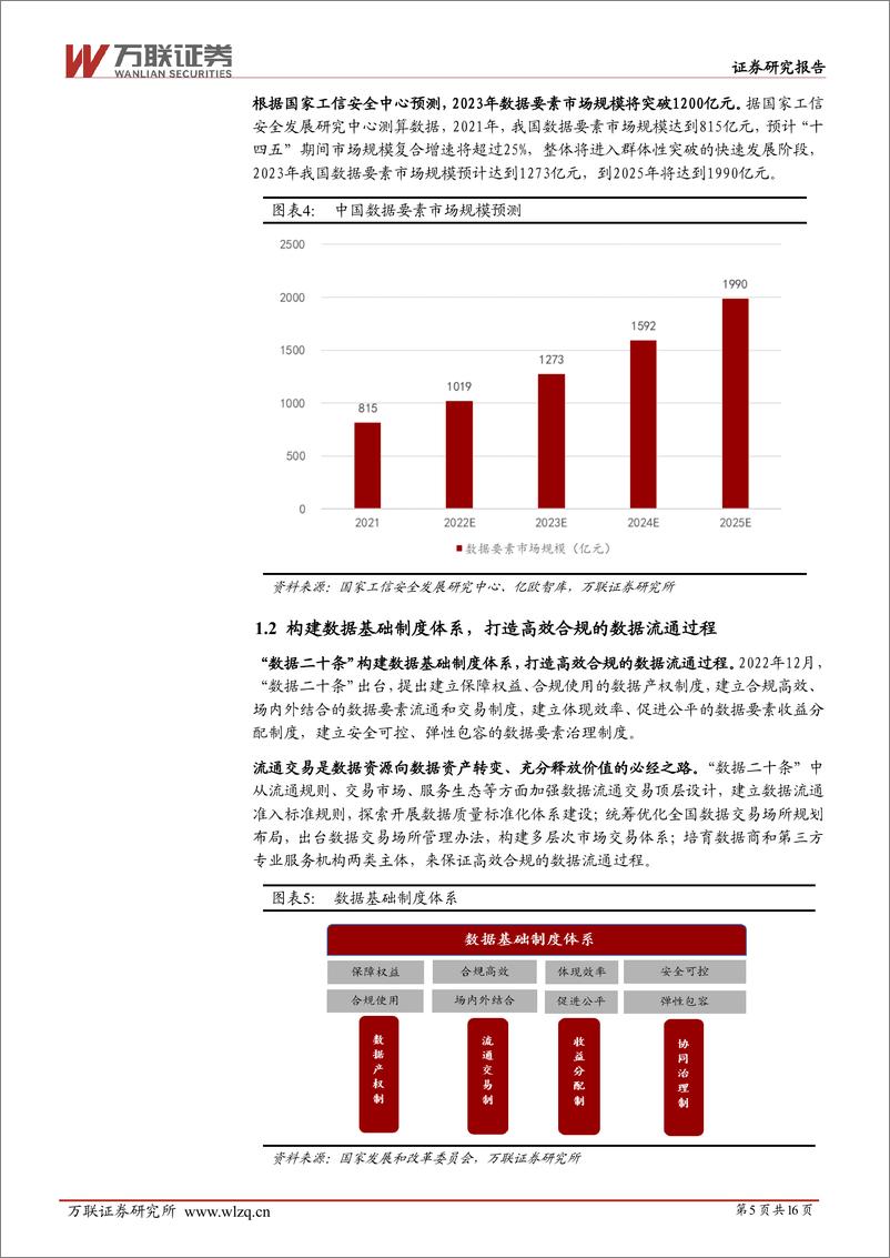 《计算机行业数据要素产业系列深度报告(一)：数据流通交易释放数据要素价值-240628-万联证券-16页》 - 第5页预览图