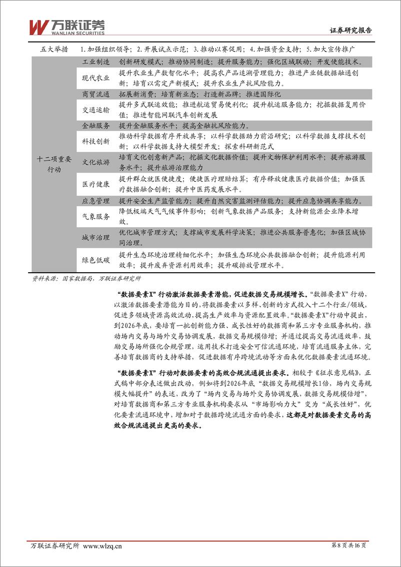 《计算机行业数据要素产业系列深度报告(一)：数据流通交易释放数据要素价值-240628-万联证券-16页》 - 第8页预览图