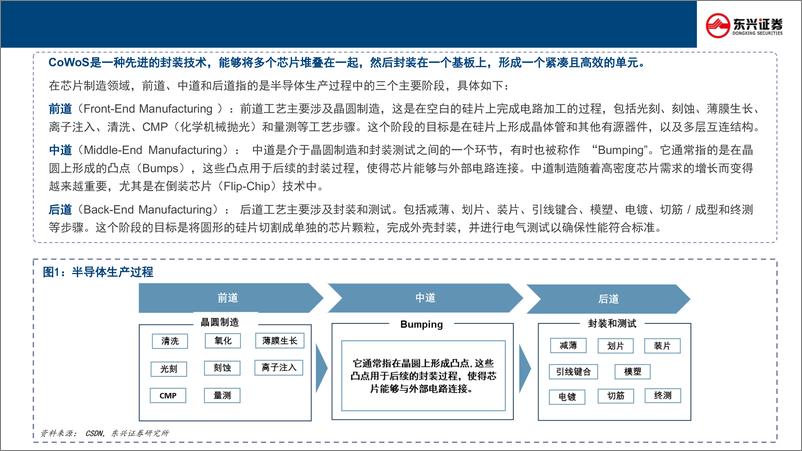 《先进封装行业新技术前瞻专题系列(七)：CoWoS五问五答-250108-东兴证券-26页》 - 第4页预览图