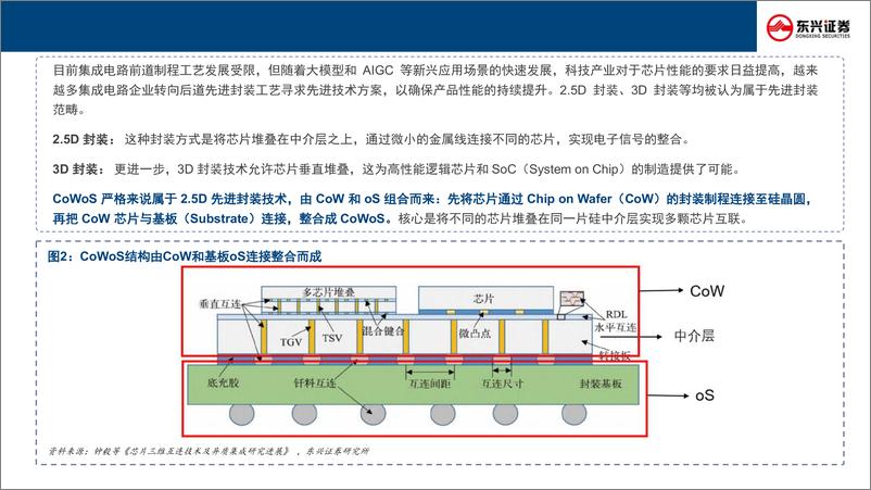 《先进封装行业新技术前瞻专题系列(七)：CoWoS五问五答-250108-东兴证券-26页》 - 第5页预览图