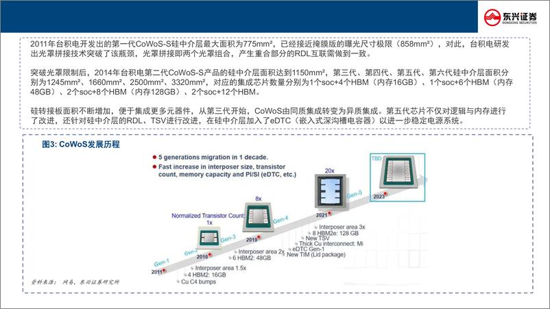 《先进封装行业新技术前瞻专题系列(七)：CoWoS五问五答-250108-东兴证券-26页》 - 第6页预览图