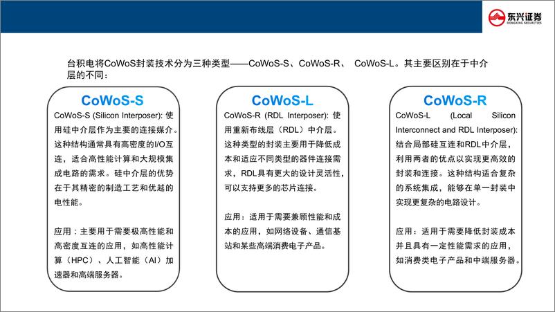 《先进封装行业新技术前瞻专题系列(七)：CoWoS五问五答-250108-东兴证券-26页》 - 第7页预览图