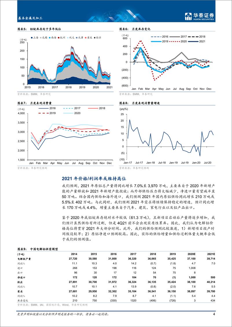 《基本金属及加工行业基本金属牛市开启，有望持续-20210216-华泰证券-28页》 - 第4页预览图