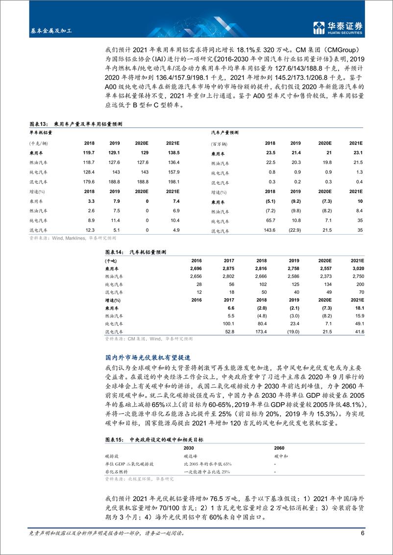 《基本金属及加工行业基本金属牛市开启，有望持续-20210216-华泰证券-28页》 - 第6页预览图