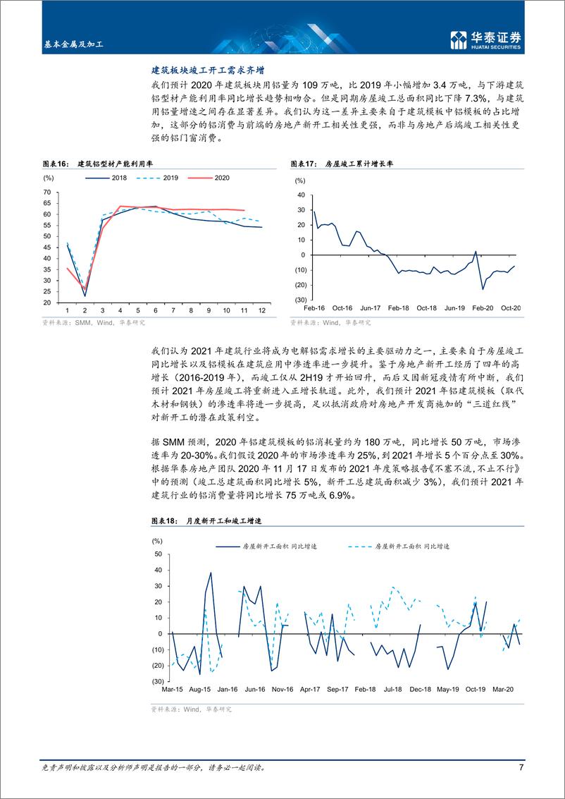 《基本金属及加工行业基本金属牛市开启，有望持续-20210216-华泰证券-28页》 - 第7页预览图