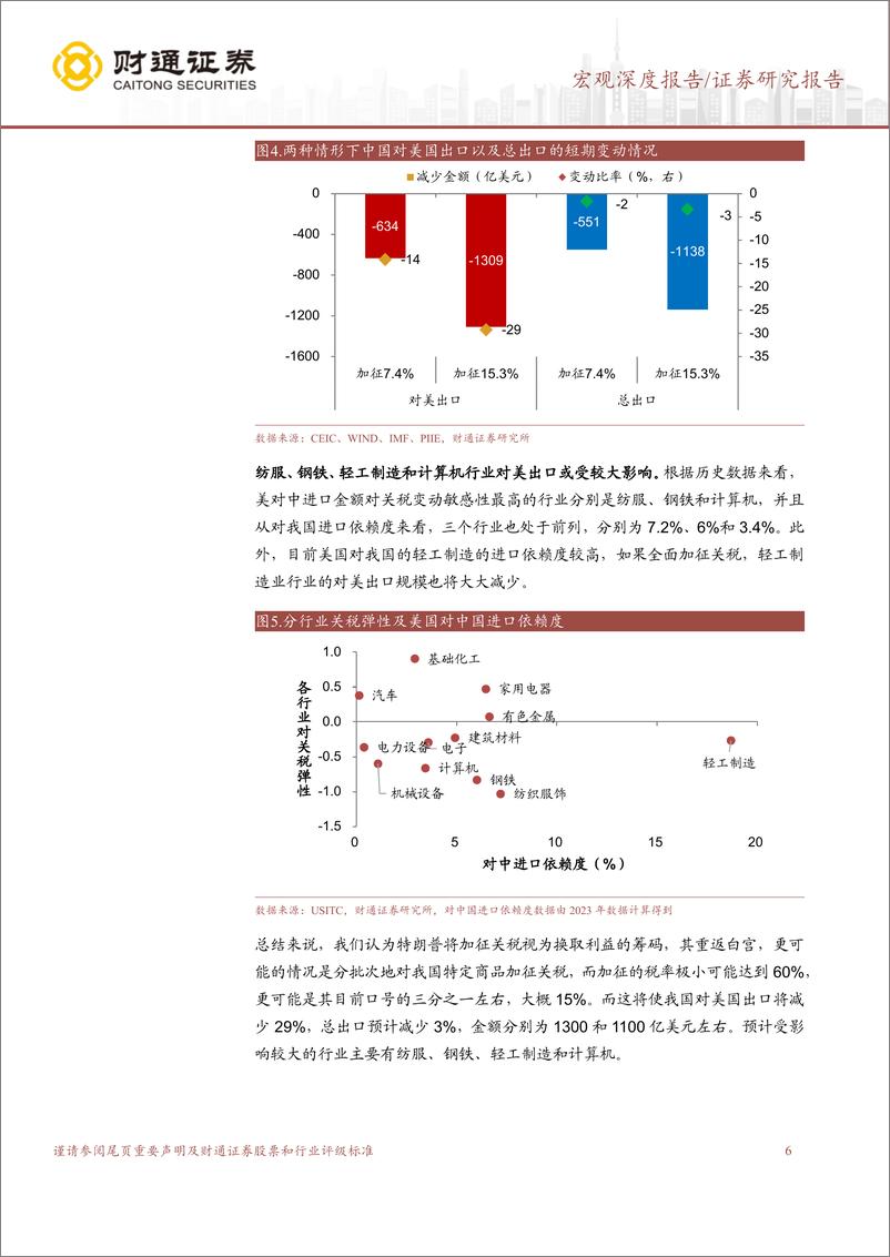 《美国大选深度观察系列之五：贸易制裁如何拖累出口？-241107-财通证券-19页》 - 第6页预览图