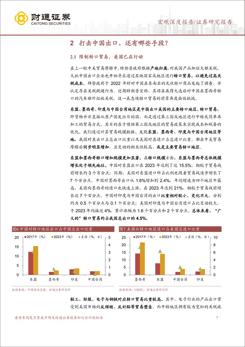 《美国大选深度观察系列之五：贸易制裁如何拖累出口？-241107-财通证券-19页》 - 第7页预览图