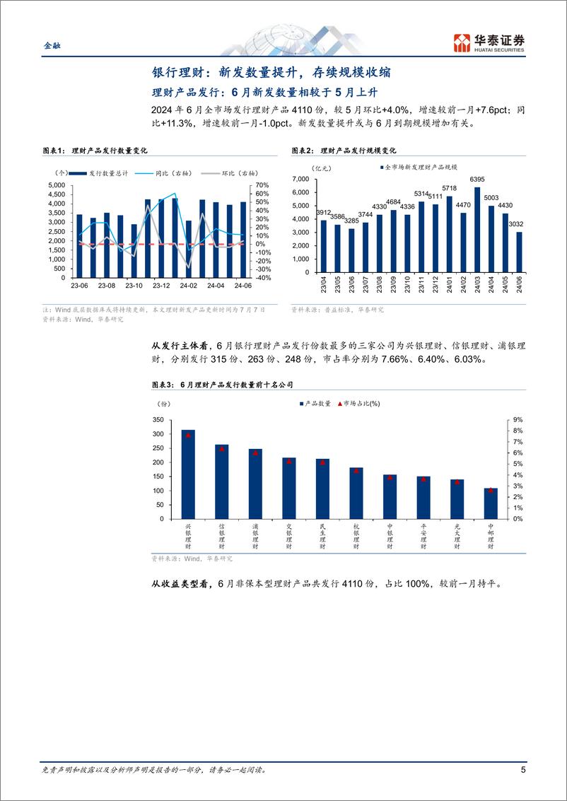 《金融行业月报：理财存续回落，公募新发回暖-240715-华泰证券-25页》 - 第5页预览图