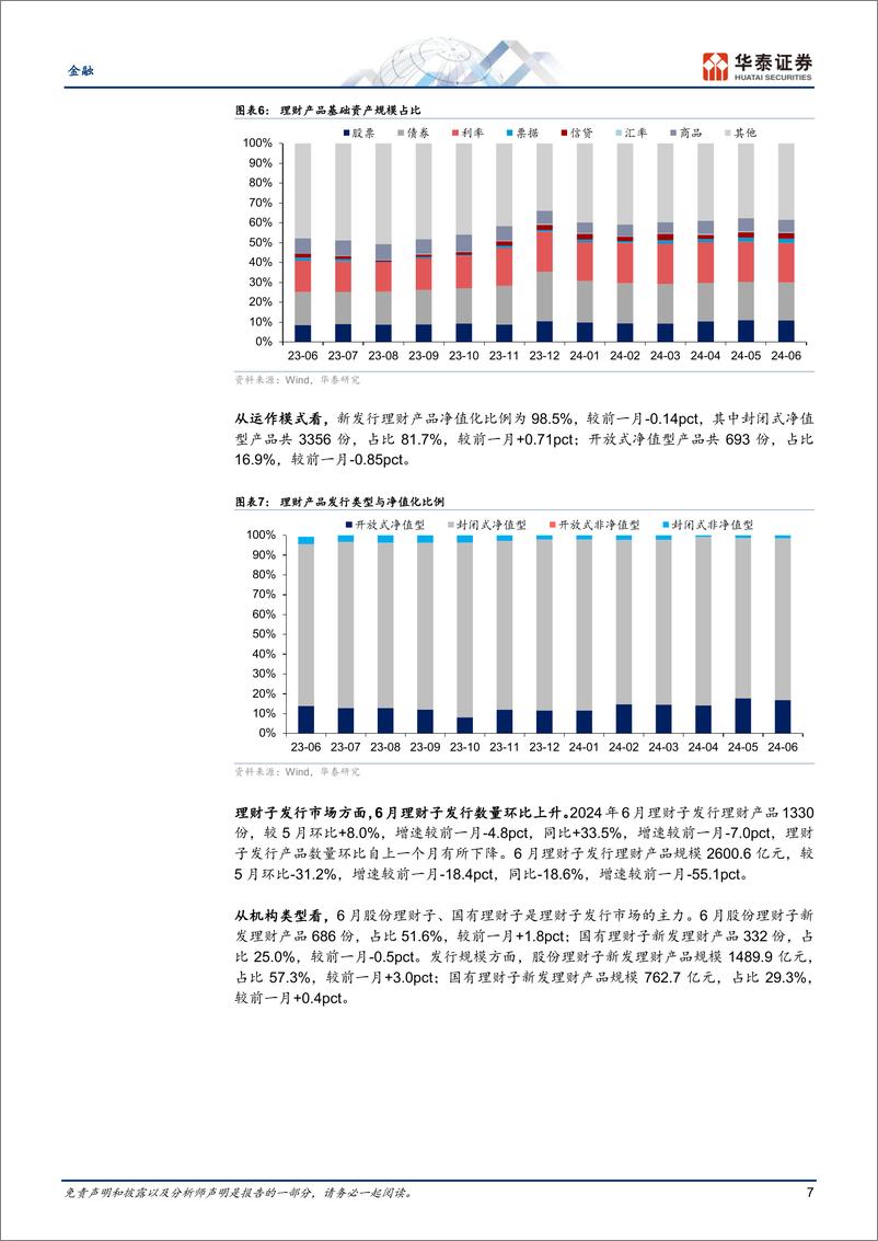 《金融行业月报：理财存续回落，公募新发回暖-240715-华泰证券-25页》 - 第7页预览图