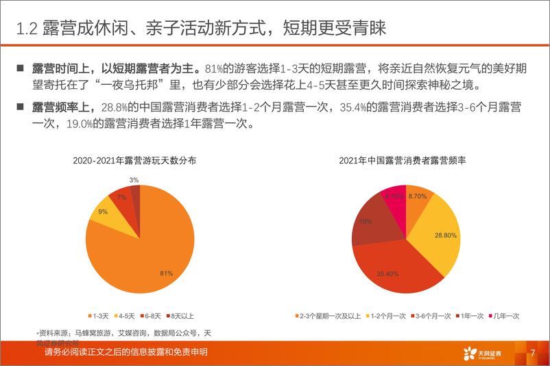 《纺织服饰：露营风起扬千帆，听涛赏月享自然-天风证券-2022.6.2-72页》 - 第8页预览图