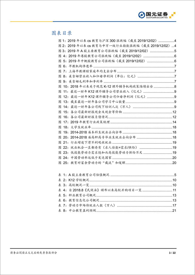 《教育行业2020年策略报告：确定的就业再教育，确定的龙头-20191202-国元证券-22页》 - 第4页预览图