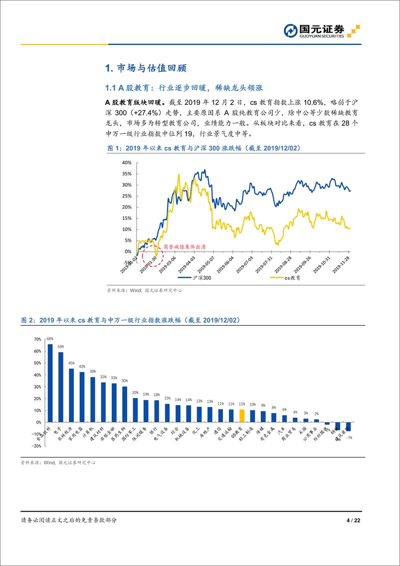 《教育行业2020年策略报告：确定的就业再教育，确定的龙头-20191202-国元证券-22页》 - 第5页预览图