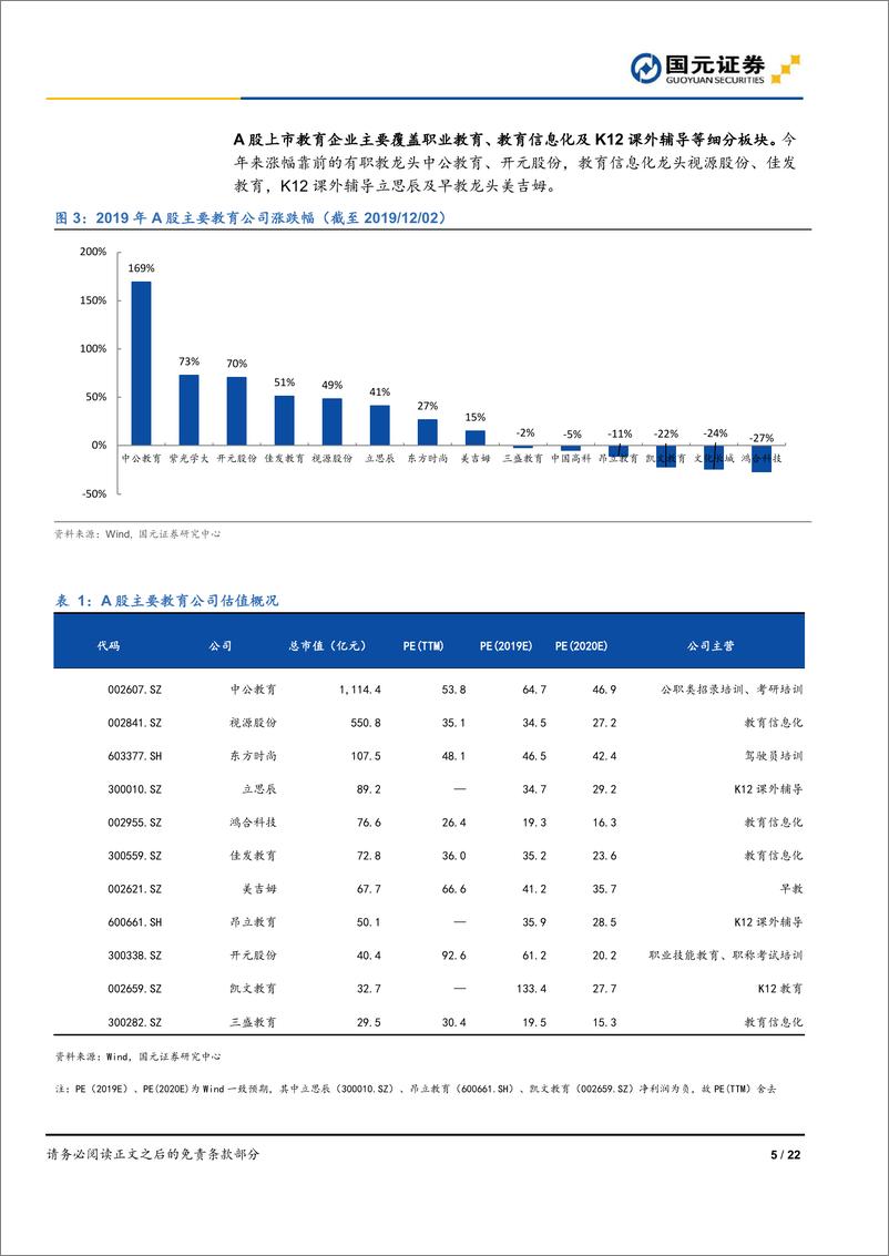 《教育行业2020年策略报告：确定的就业再教育，确定的龙头-20191202-国元证券-22页》 - 第6页预览图