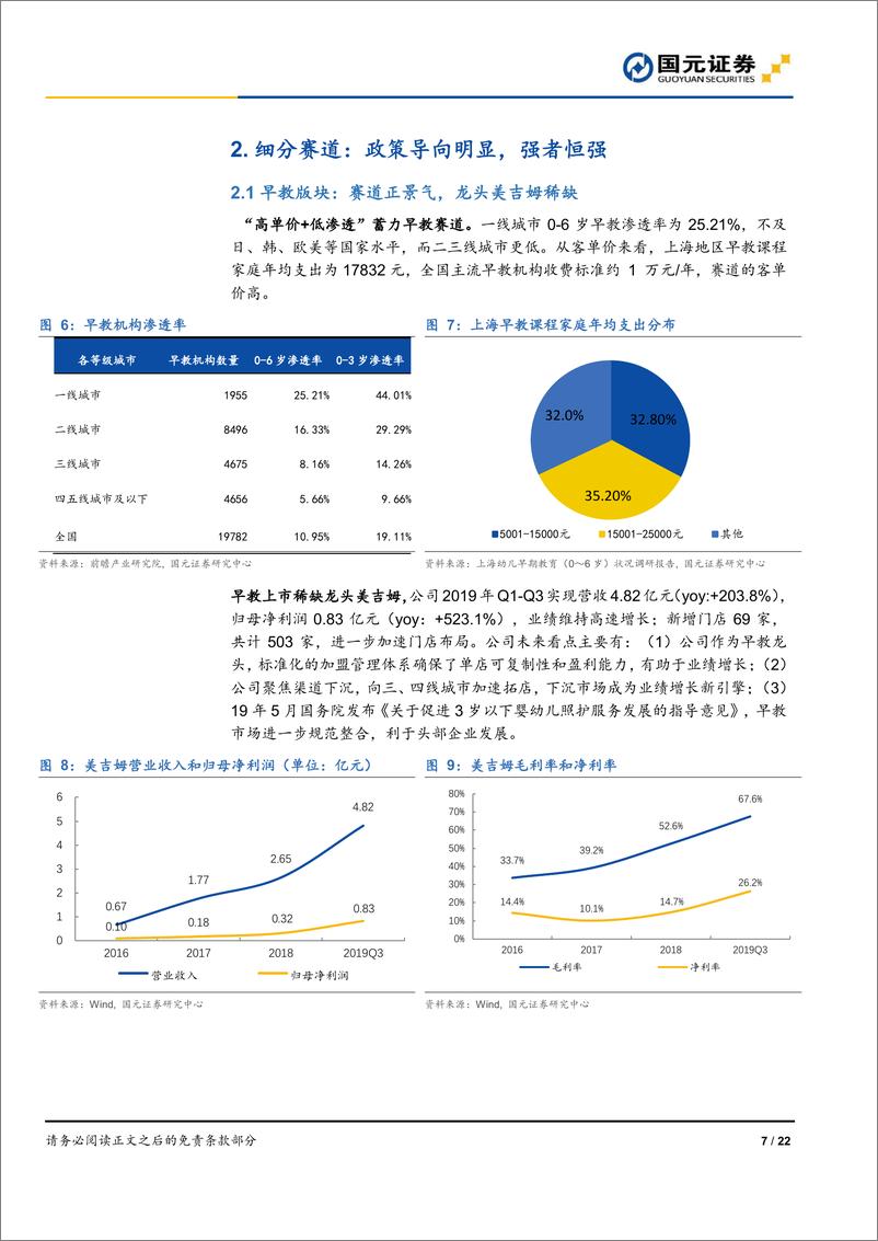 《教育行业2020年策略报告：确定的就业再教育，确定的龙头-20191202-国元证券-22页》 - 第8页预览图