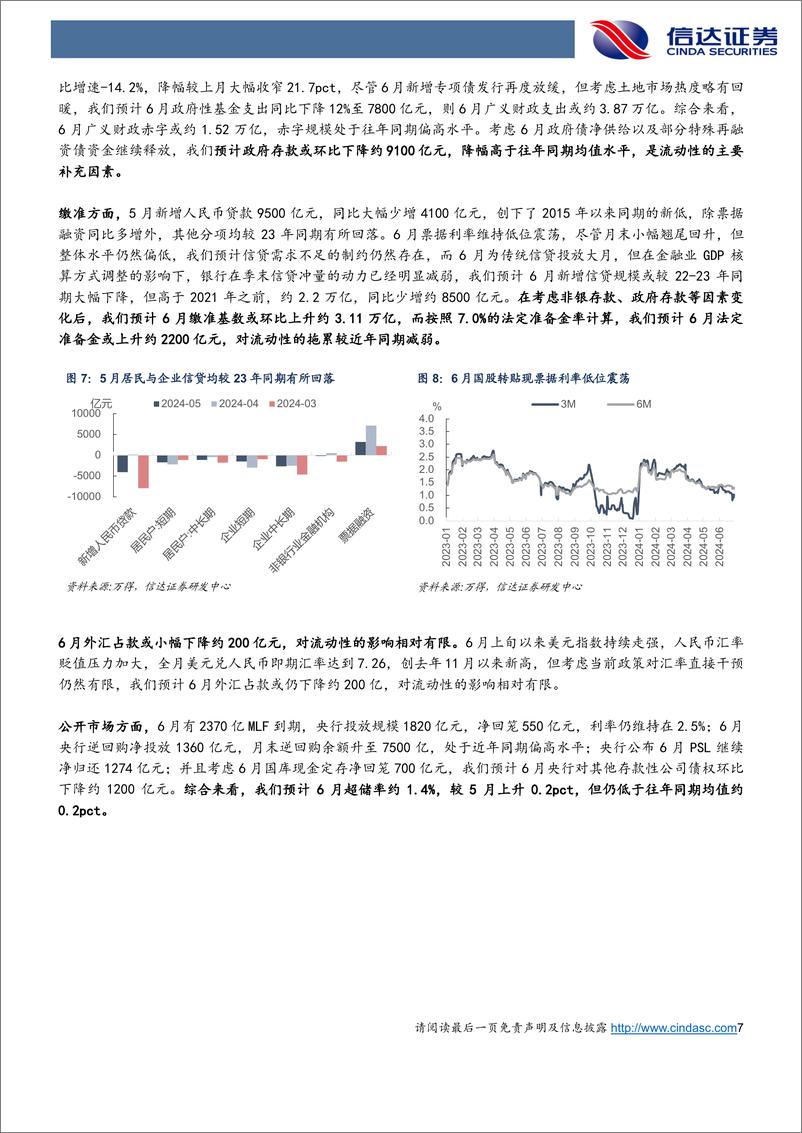 《7月流动性展望：超储偏低状态下，如何看待央行融券卖债对流动性的影响-240703-信达证券-16页》 - 第7页预览图