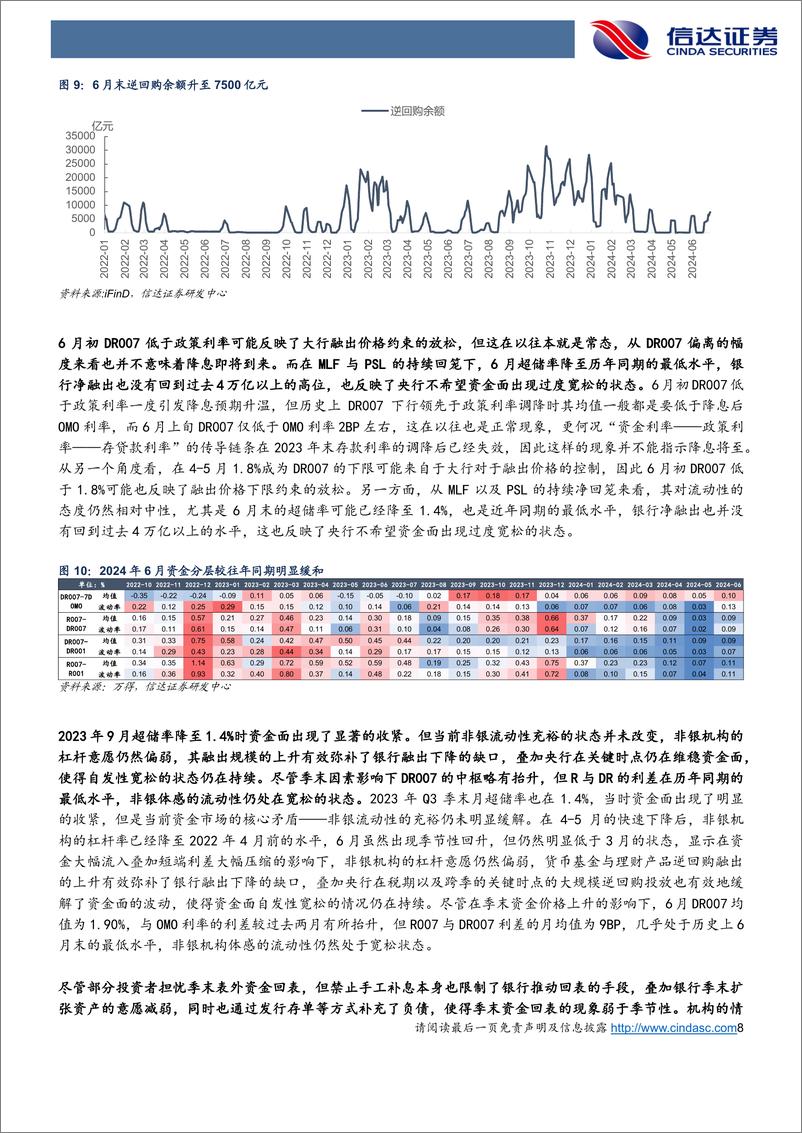 《7月流动性展望：超储偏低状态下，如何看待央行融券卖债对流动性的影响-240703-信达证券-16页》 - 第8页预览图