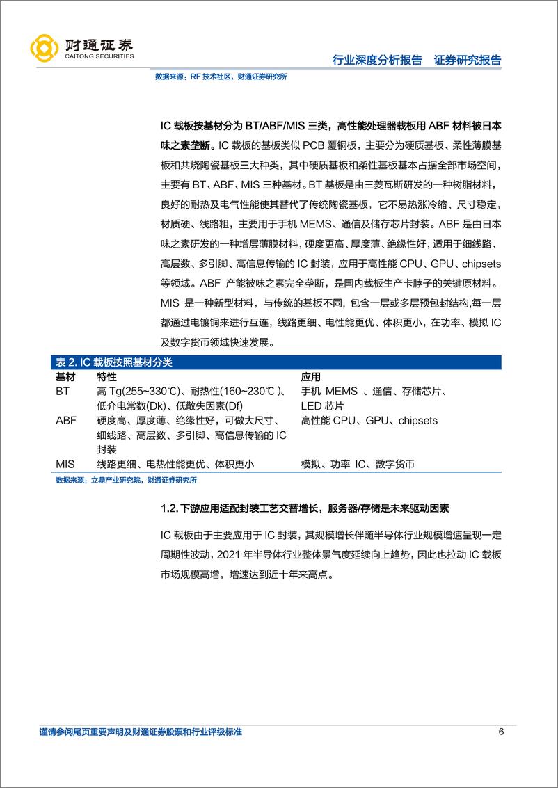 《电子行业IC载板深度分析报告：关键材料供不应求，国产配套机遇显现-20220814-财通证券-30页》 - 第7页预览图