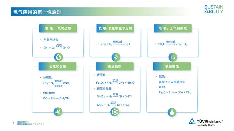 《2024氢能及燃料电池全产业链白皮书-德国莱茵TUV》 - 第7页预览图