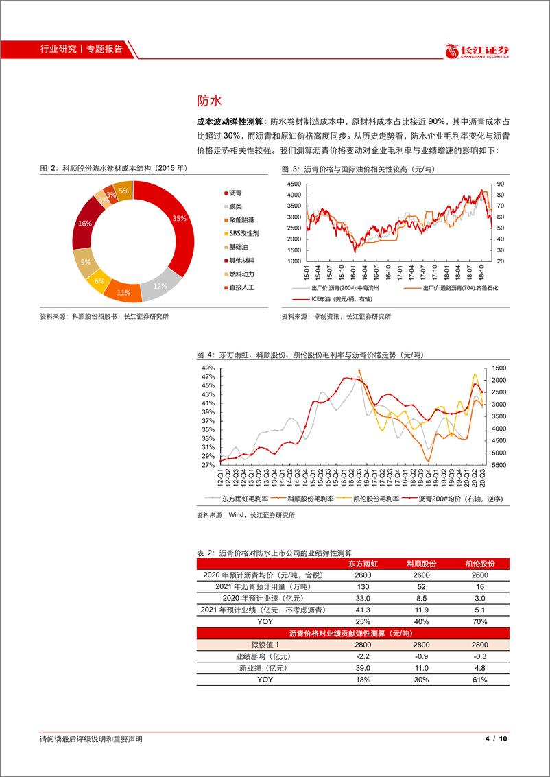 《建材行业：原材料上涨对家装建材影响几何？-20210218-长江证券-10页》 - 第4页预览图