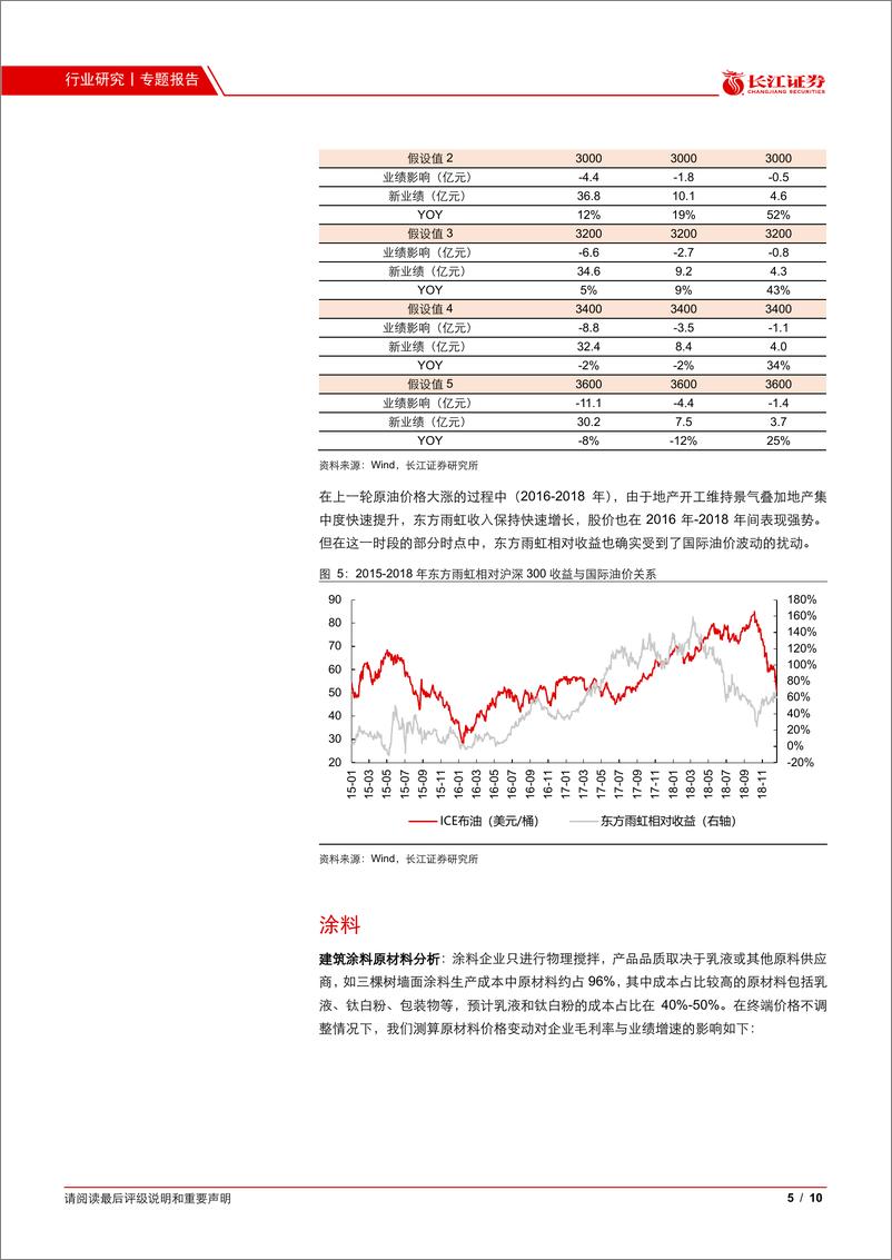 《建材行业：原材料上涨对家装建材影响几何？-20210218-长江证券-10页》 - 第5页预览图