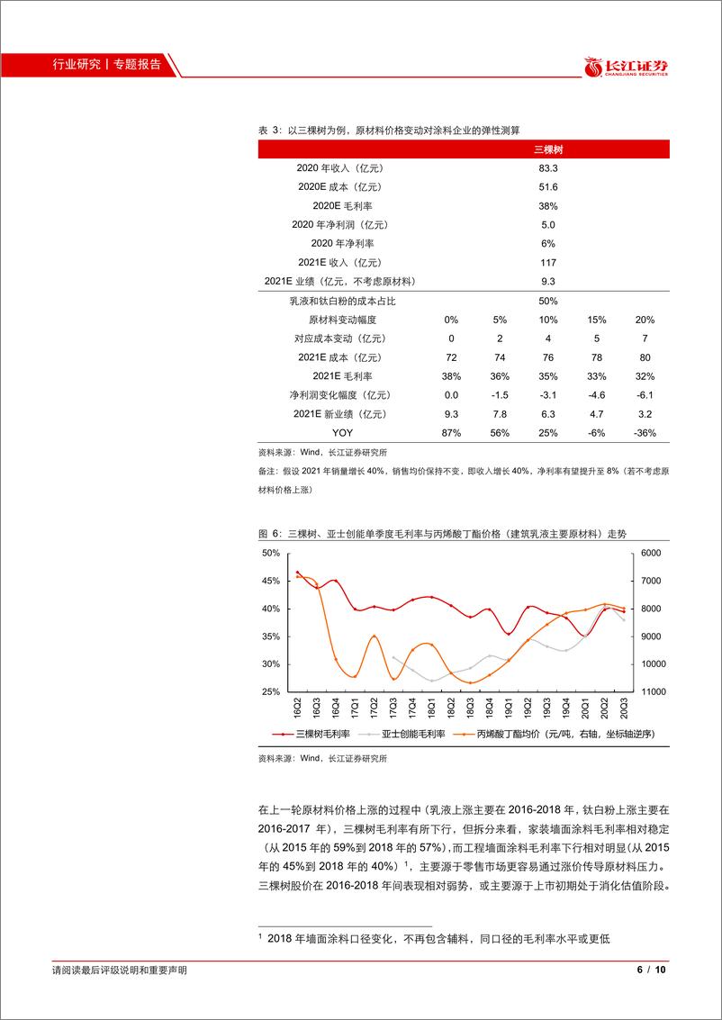 《建材行业：原材料上涨对家装建材影响几何？-20210218-长江证券-10页》 - 第6页预览图