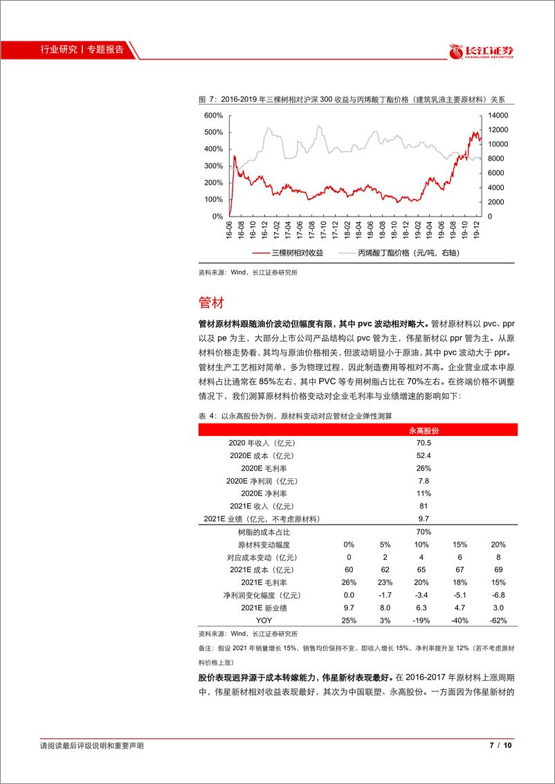 《建材行业：原材料上涨对家装建材影响几何？-20210218-长江证券-10页》 - 第7页预览图