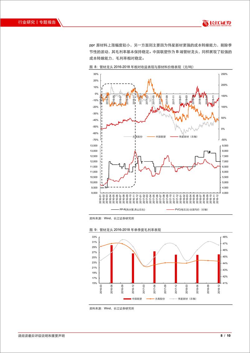 《建材行业：原材料上涨对家装建材影响几何？-20210218-长江证券-10页》 - 第8页预览图