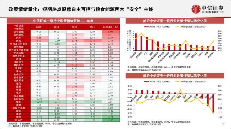 《基本面量化中观配置系列：政策聚焦自主可控与“安全”主线，外部需求关注强韧性赛道-20221101-中信证券-21页》 - 第5页预览图