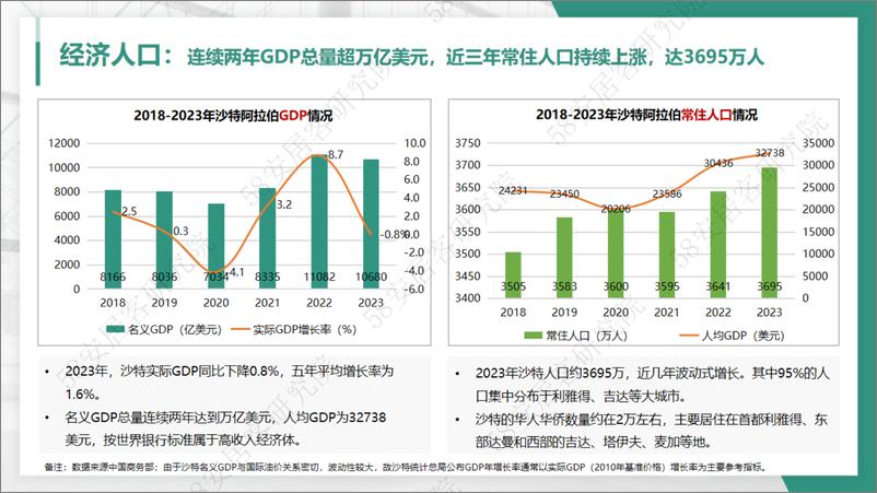 《沙特阿拉伯房地产简介-8页》 - 第3页预览图