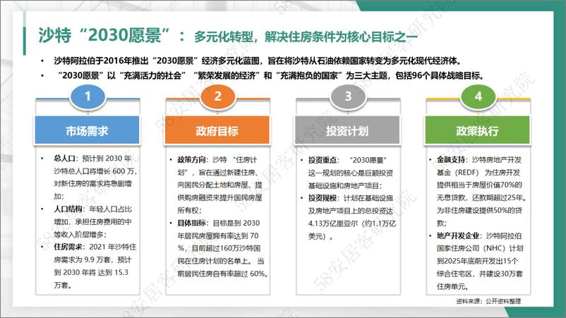 《沙特阿拉伯房地产简介-8页》 - 第6页预览图