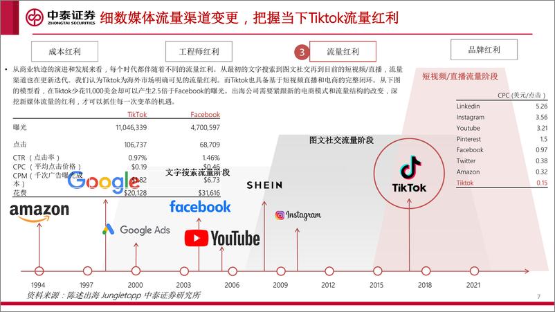 《2022-中泰证券-互联网行业跨境电商深度专题：破而后立、晓喻新生》 - 第7页预览图