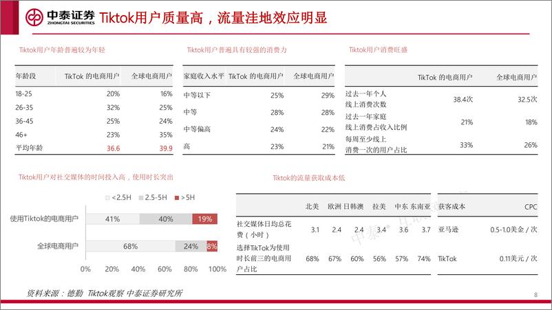 《2022-中泰证券-互联网行业跨境电商深度专题：破而后立、晓喻新生》 - 第8页预览图