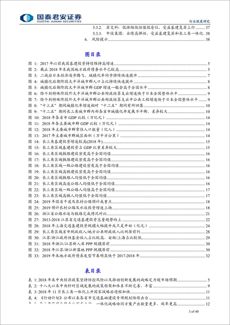 《建筑工程行业：城市群引领基建下半场，长三角一体化更具优势-20190804-国泰君安-40页》 - 第4页预览图