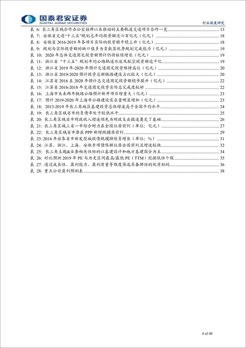 《建筑工程行业：城市群引领基建下半场，长三角一体化更具优势-20190804-国泰君安-40页》 - 第5页预览图