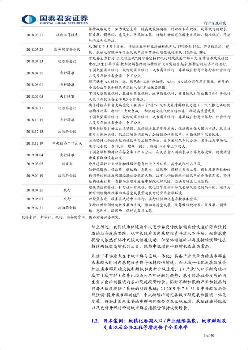 《建筑工程行业：城市群引领基建下半场，长三角一体化更具优势-20190804-国泰君安-40页》 - 第7页预览图