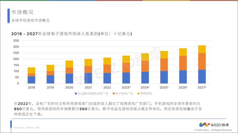 《维卓_2024日本手机游戏报告》 - 第4页预览图