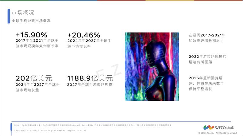 《维卓_2024日本手机游戏报告》 - 第6页预览图