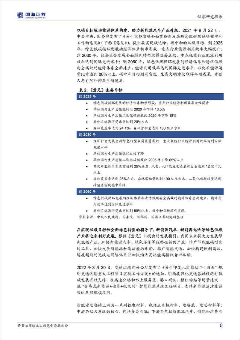 《工银瑞信国证新能源车电池ETF（159840）投资价值分析：聚焦双碳背景下长期景气的锂电行业优质投资标的-20220701-国海证券-22页》 - 第6页预览图