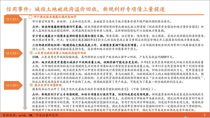 《【信用债观察】城投土地被政府溢价回收，新规利好专项债上量提速-250105-平安证券-10页》 - 第3页预览图