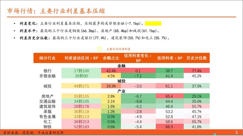 《【信用债观察】城投土地被政府溢价回收，新规利好专项债上量提速-250105-平安证券-10页》 - 第5页预览图