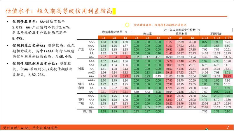 《【信用债观察】城投土地被政府溢价回收，新规利好专项债上量提速-250105-平安证券-10页》 - 第7页预览图