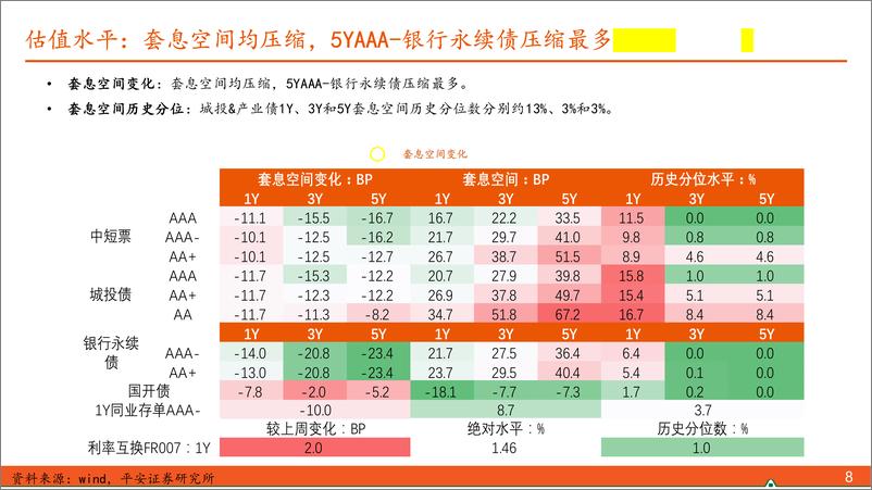 《【信用债观察】城投土地被政府溢价回收，新规利好专项债上量提速-250105-平安证券-10页》 - 第8页预览图