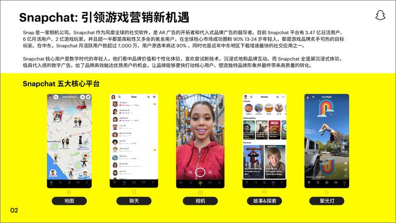 《2022 Snapchat中东手游白皮书-72页-WN9》 - 第3页预览图