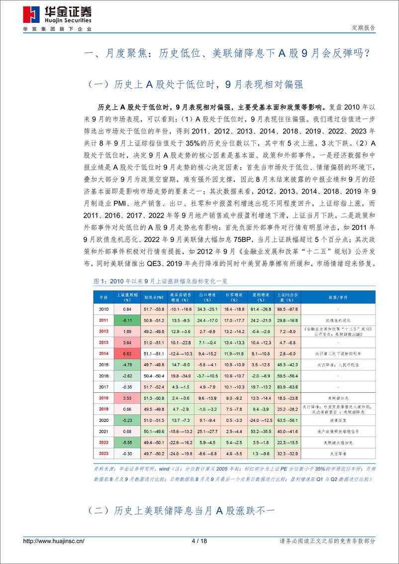 《定期报告：底部区域，九月可能筑底反弹-240831-华金证券-18页》 - 第4页预览图