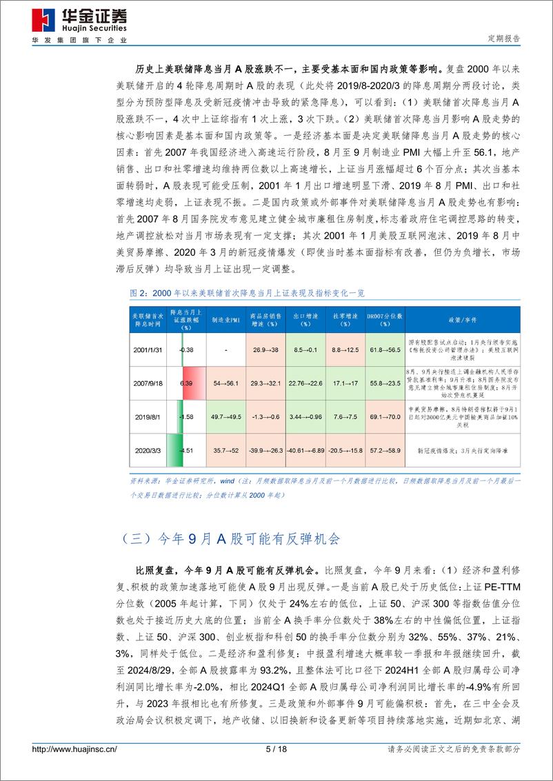 《定期报告：底部区域，九月可能筑底反弹-240831-华金证券-18页》 - 第5页预览图