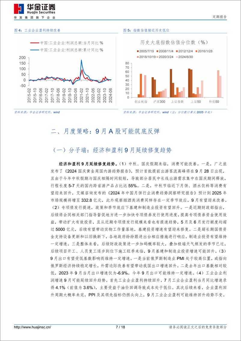 《定期报告：底部区域，九月可能筑底反弹-240831-华金证券-18页》 - 第7页预览图