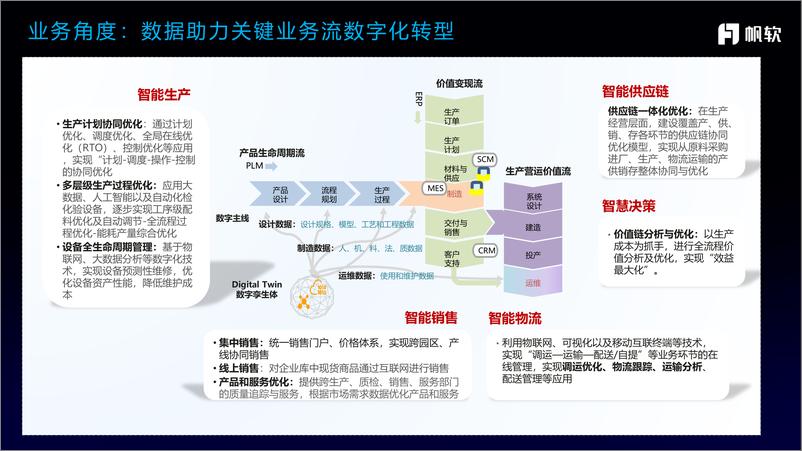 《华为_李小刚__释放数据价值_赋能制造业数字化转型》 - 第5页预览图