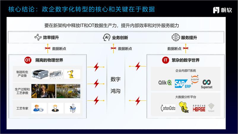 《华为_李小刚__释放数据价值_赋能制造业数字化转型》 - 第6页预览图